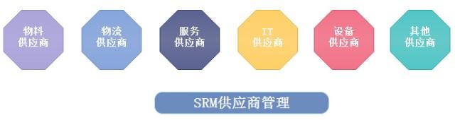 数商云scm供应链系统方案服务亮点生产管理更智能产业供应链协同管理